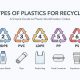 Jenis Jenis Plastik dan Penting Untuk mengenali Sifatnya serta Kegunaannya.