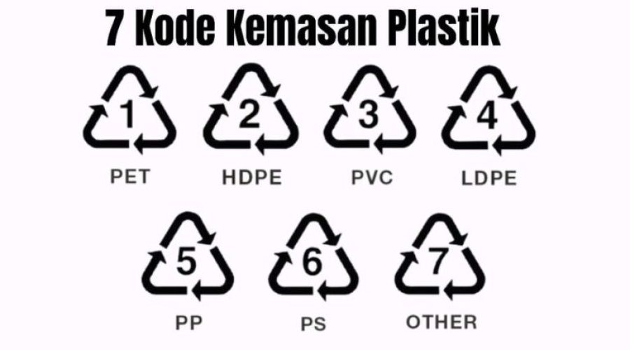 Memilih Kemasan Plastik yang Aman
